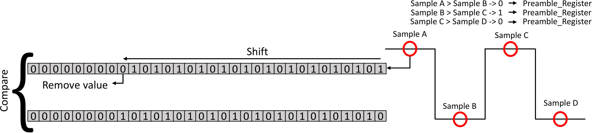 Figure 17