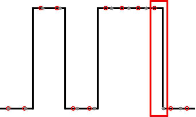Figure 21