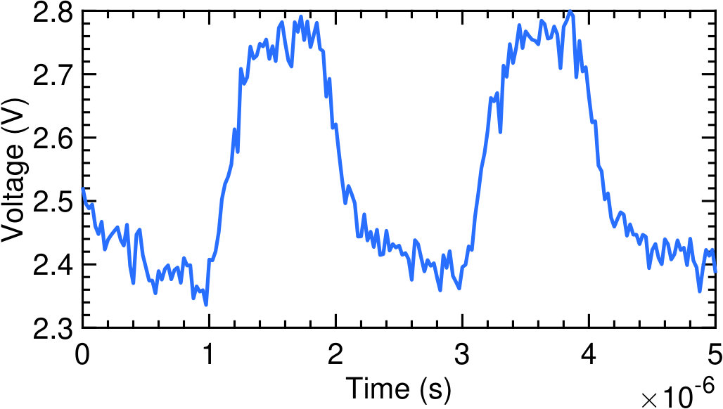 Figure 22