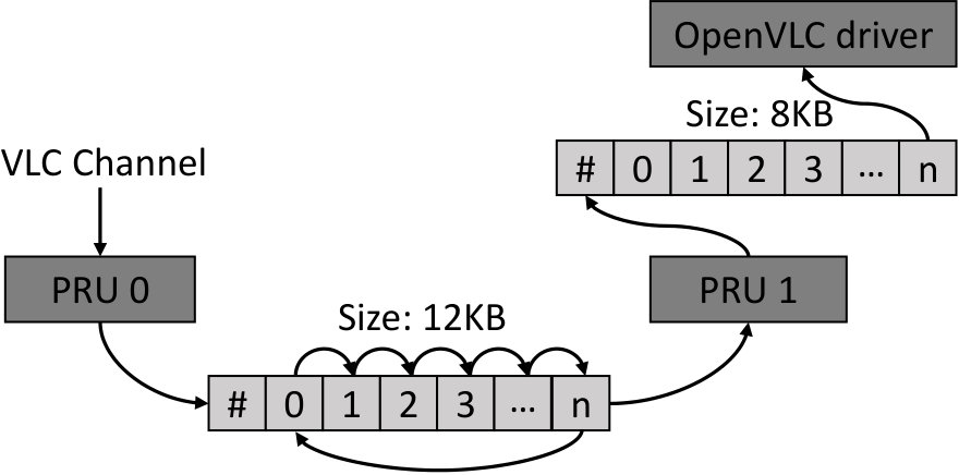 Figure 27