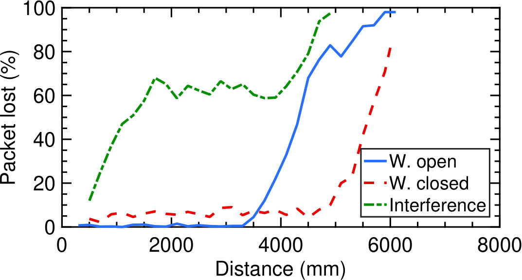 Figure 28
