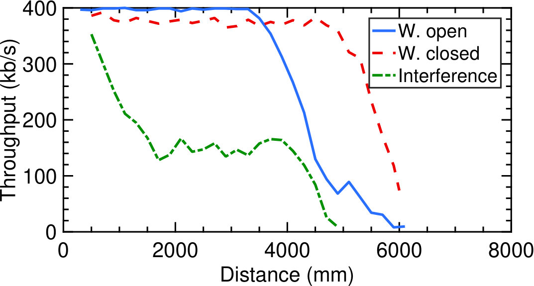 Figure 29