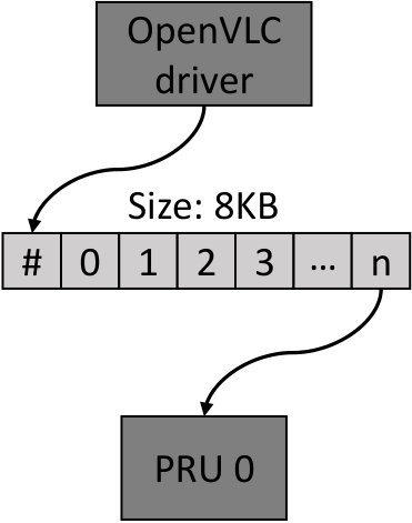 Figure 31