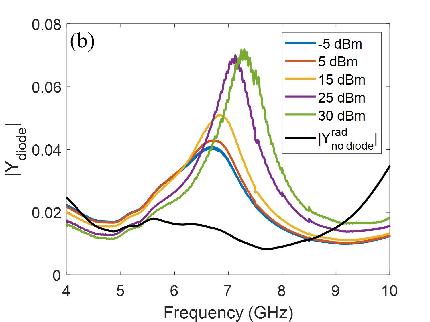 Figure 9