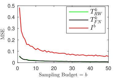 Figure 20
