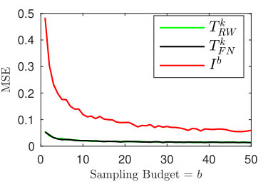 Figure 21