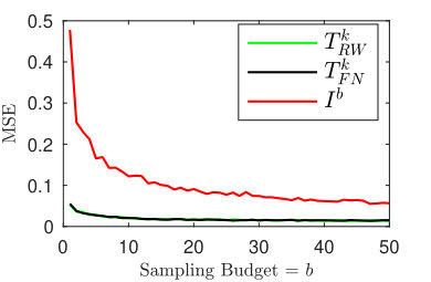 Figure 22