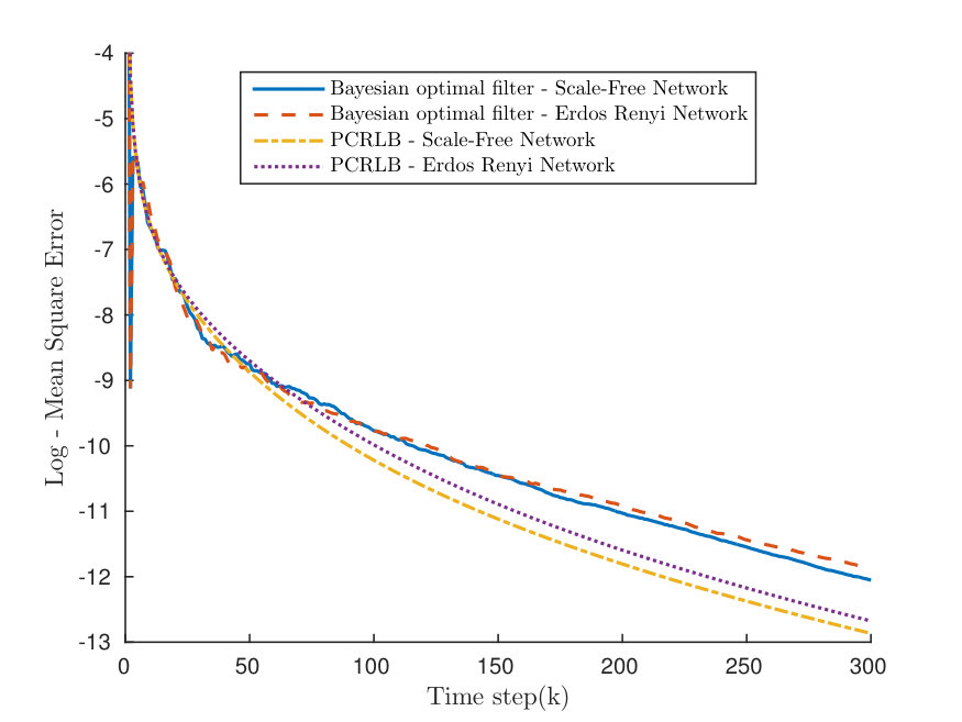 Figure 23