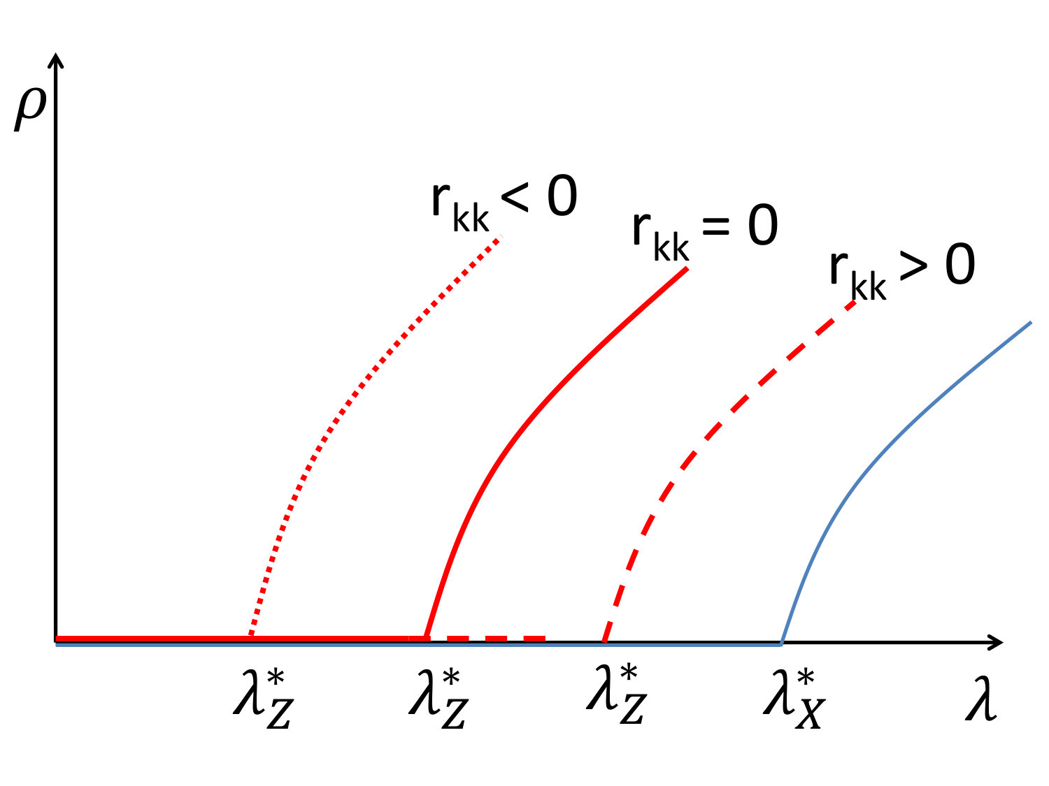 Figure 25