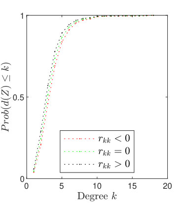 Figure 29