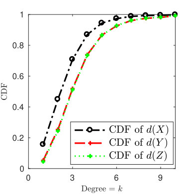 Figure 31