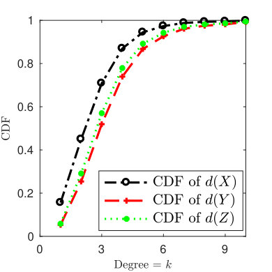 Figure 32
