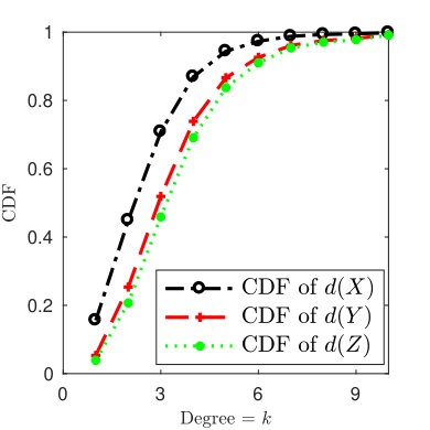 Figure 33