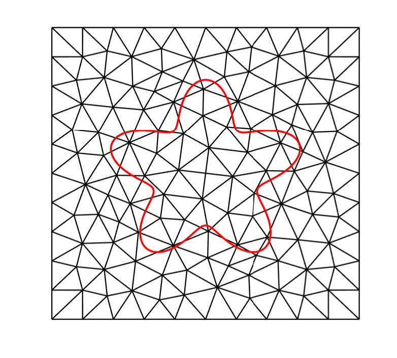 Figure 8