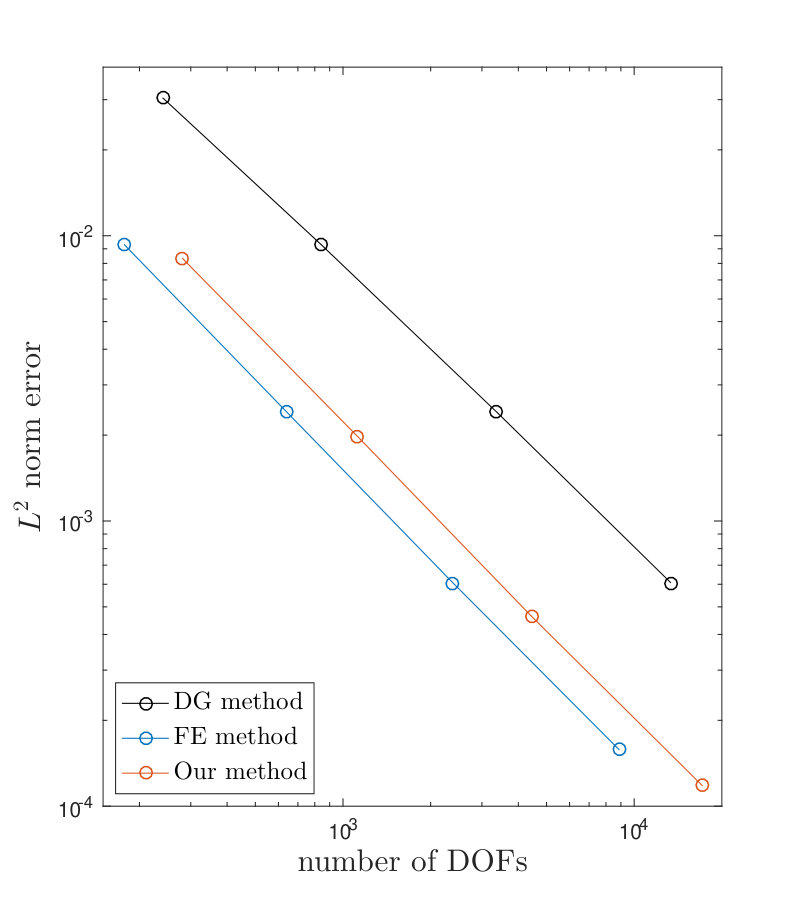Figure 10