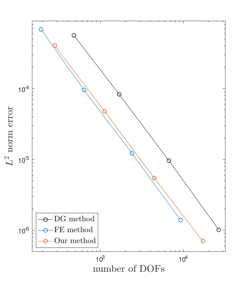 Figure 11