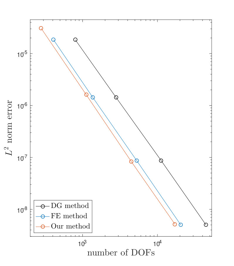 Figure 12
