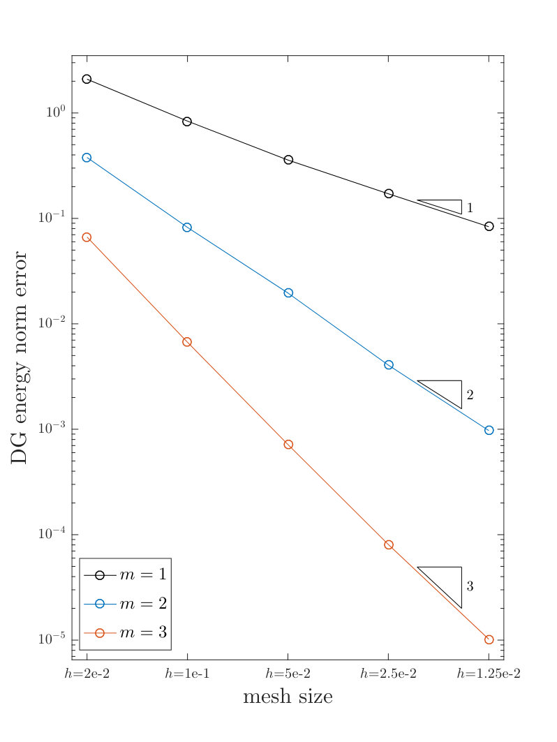 Figure 16