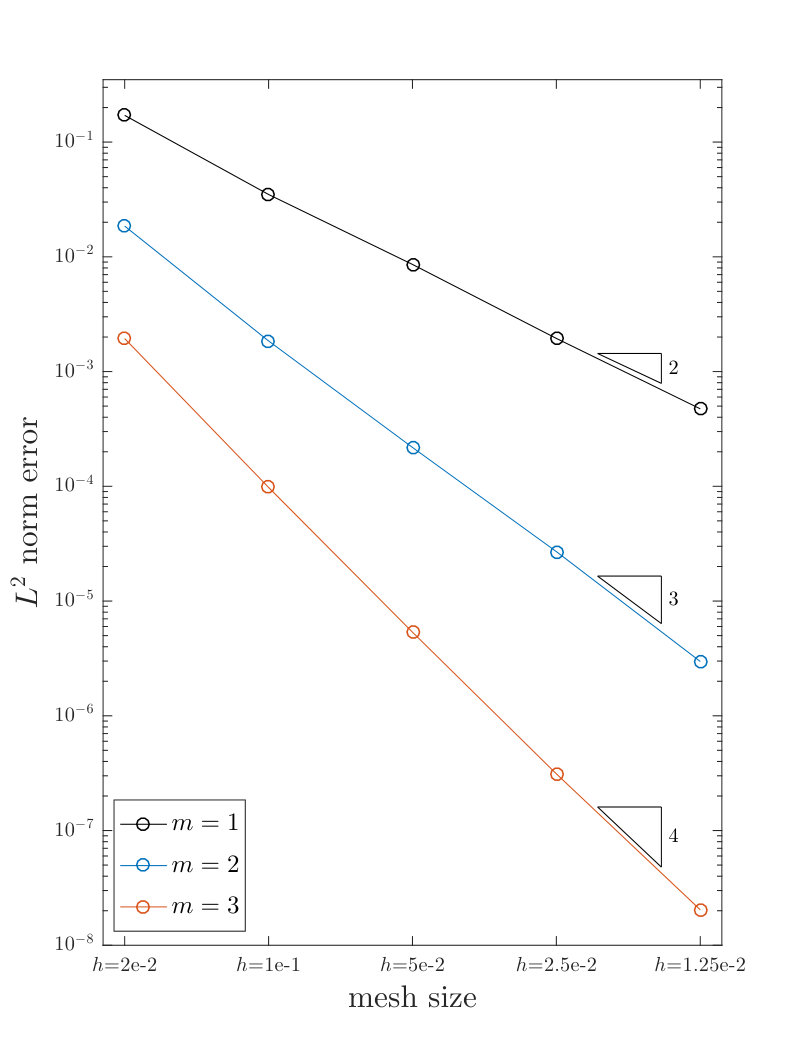 Figure 17