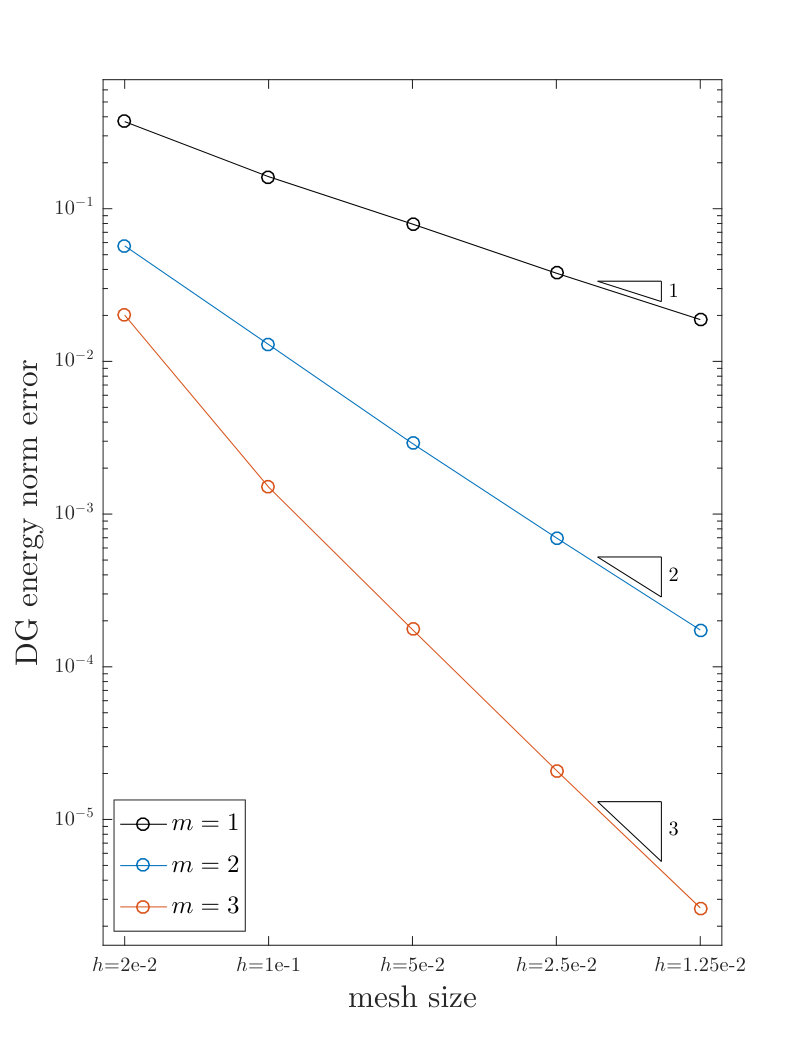 Figure 18