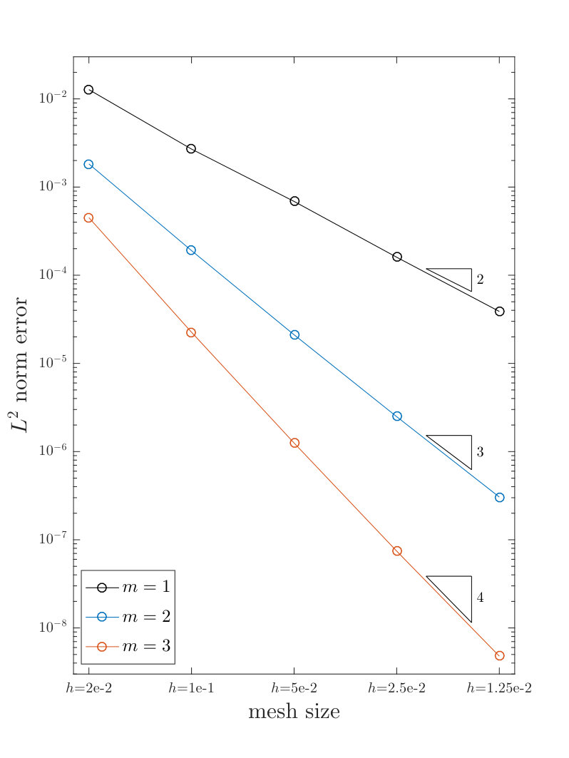Figure 19