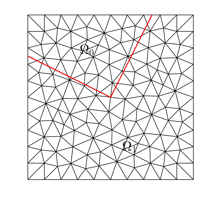 Figure 22