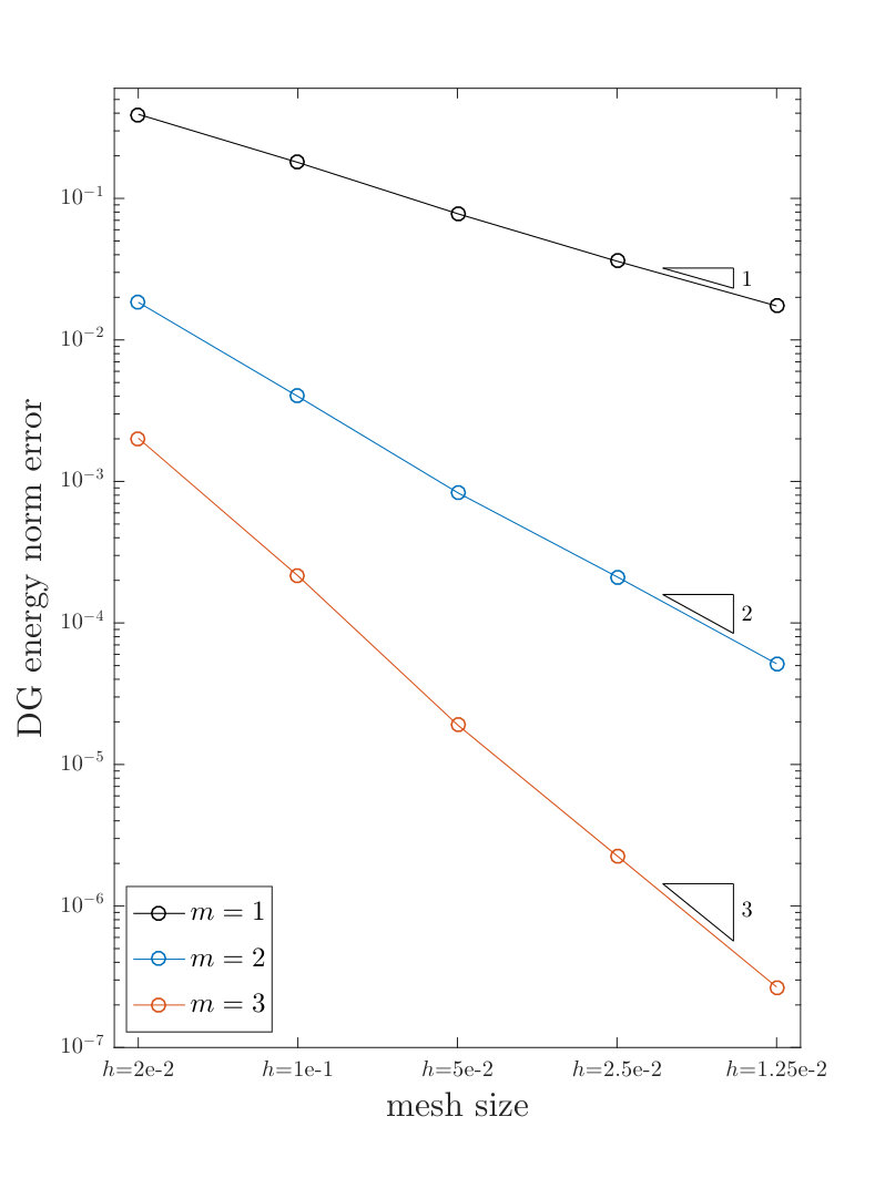 Figure 26