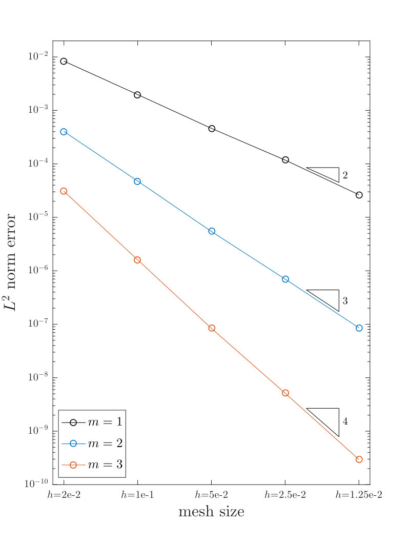 Figure 27