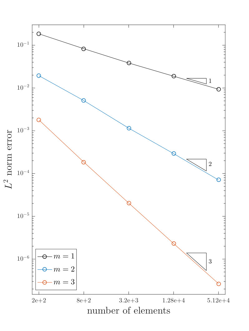 Figure 30