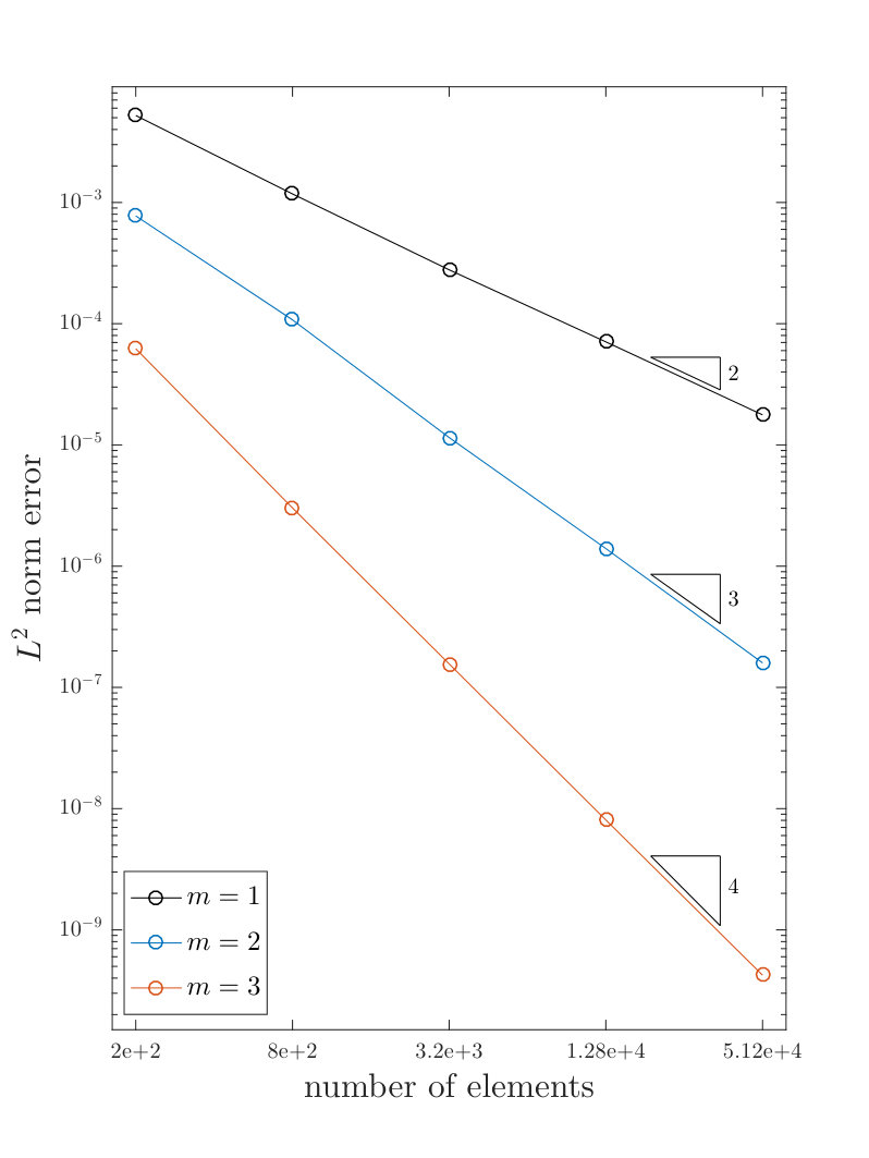 Figure 31