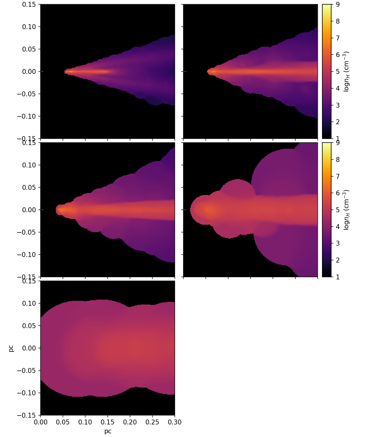 Figure 7