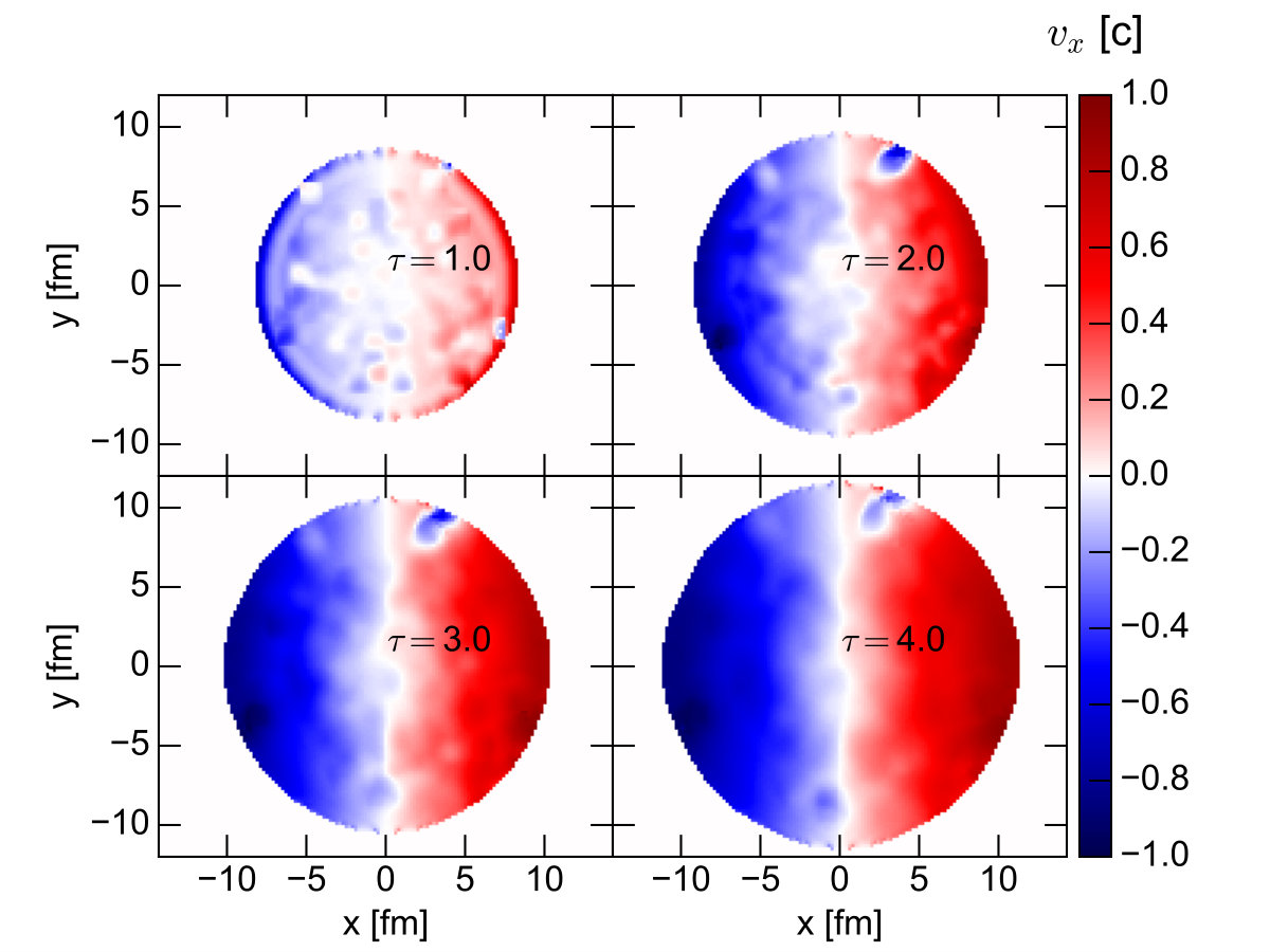 Figure 7