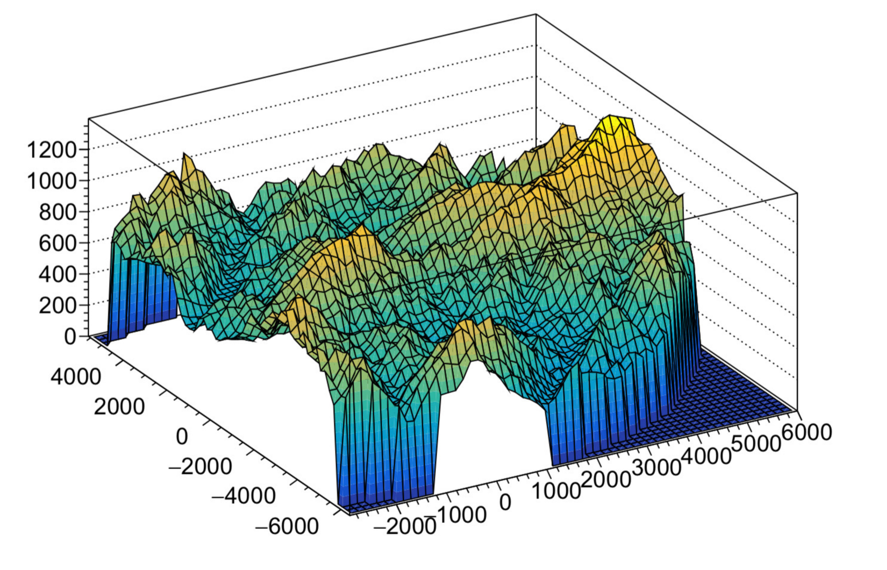 Figure 11