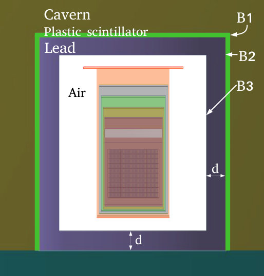 Figure 12