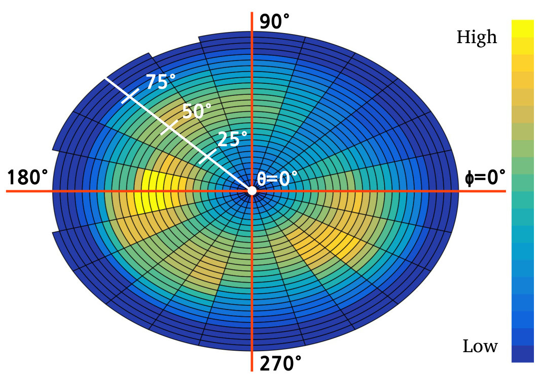 Figure 13