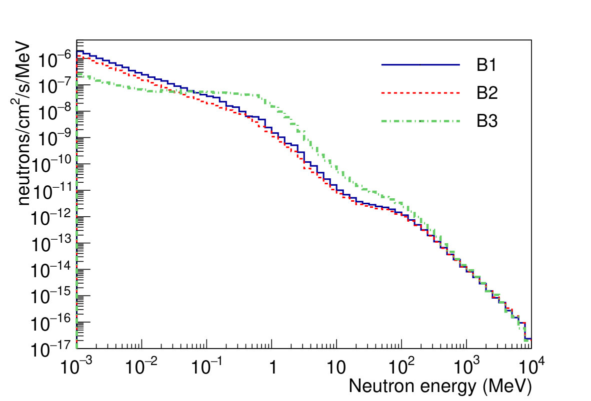 Figure 15