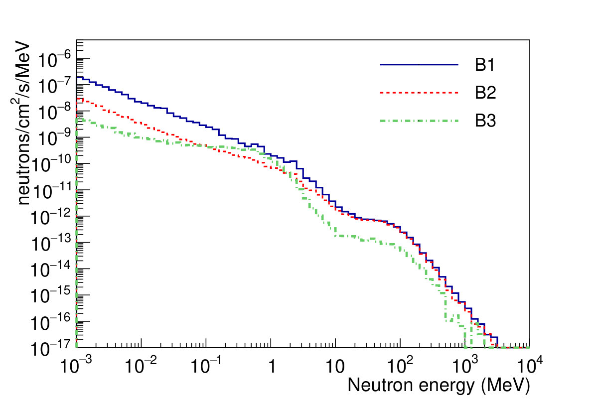 Figure 16