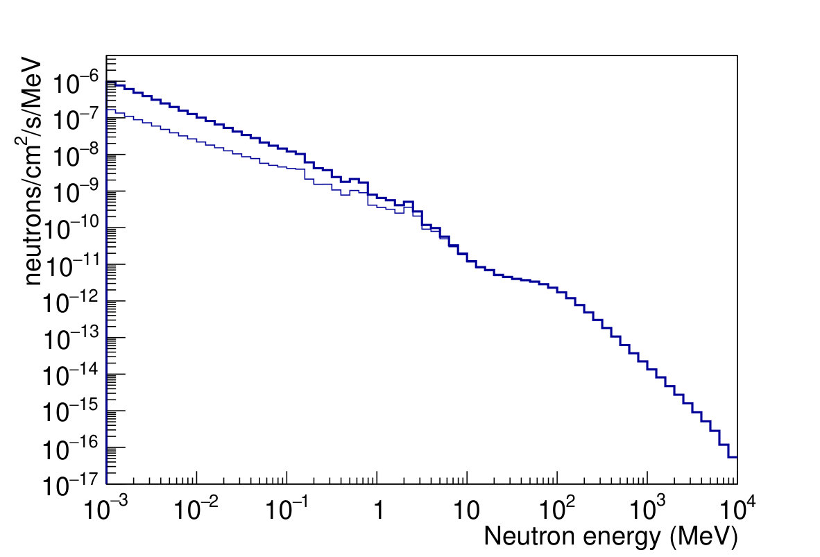 Figure 17