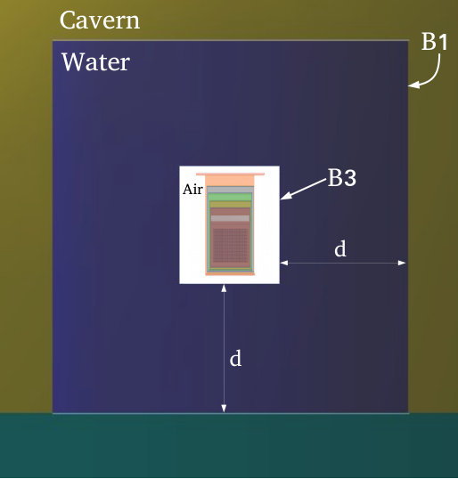 Figure 19