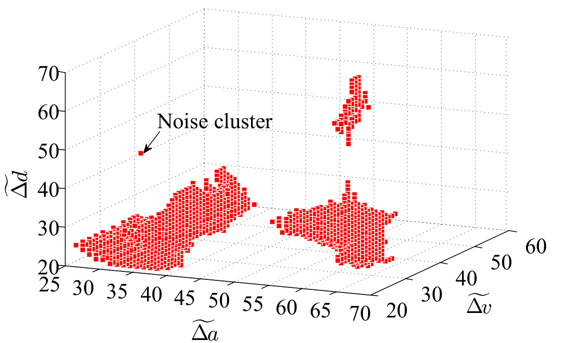 Figure 19