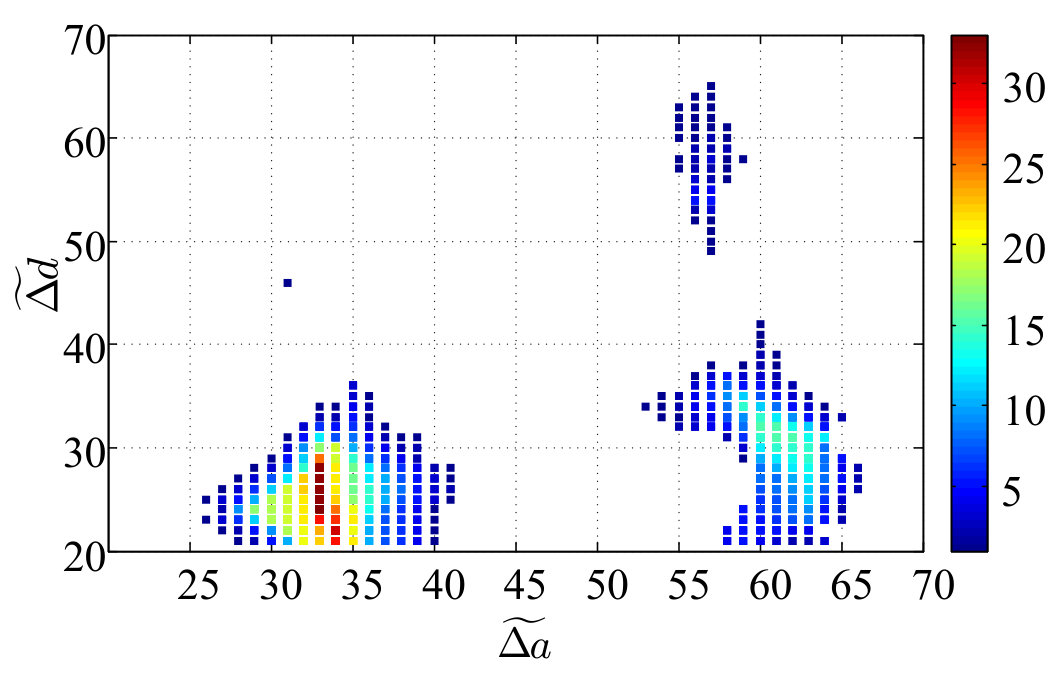 Figure 20