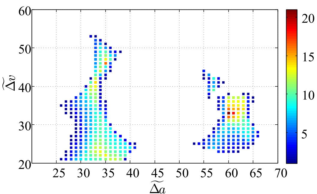 Figure 21