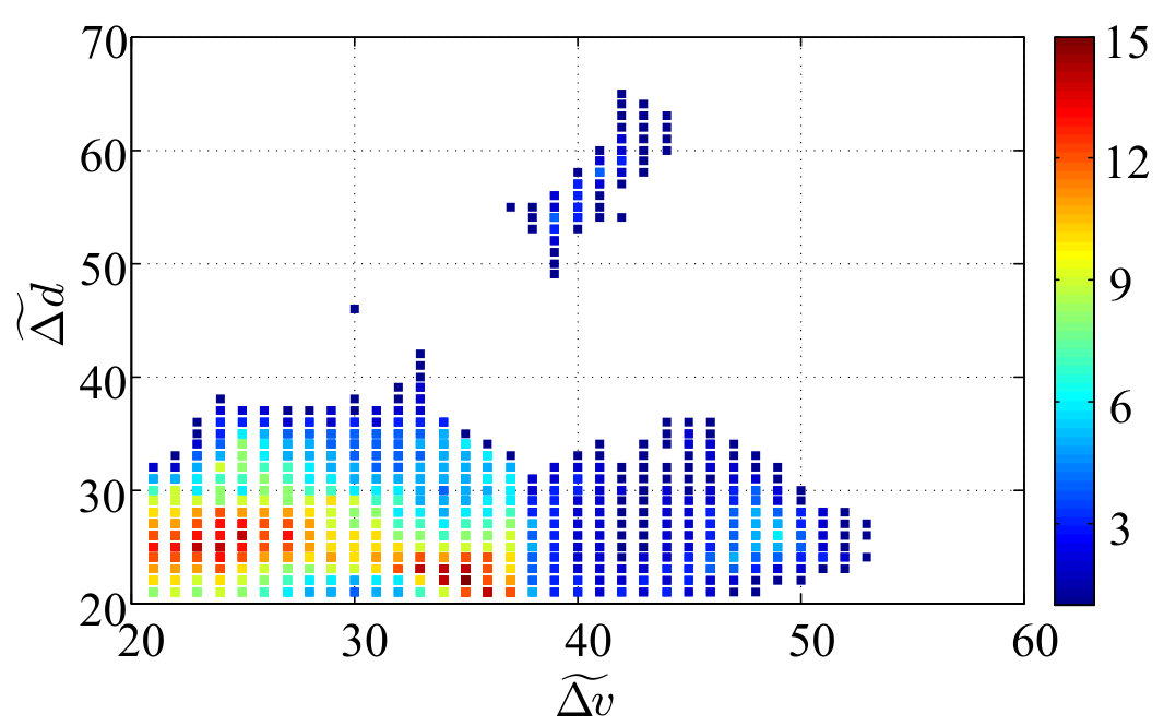 Figure 22