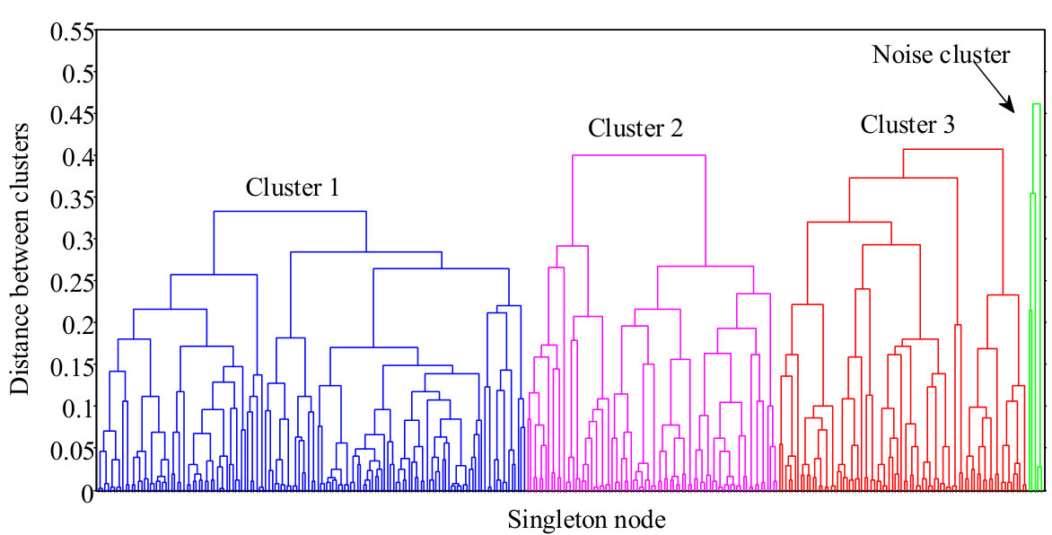 Figure 23