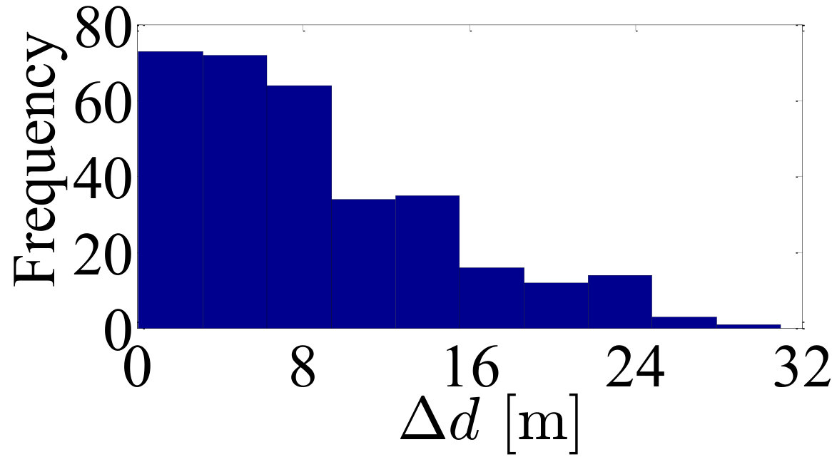 Figure 25