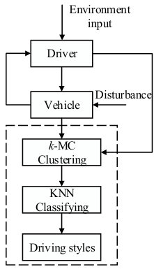 Figure 28