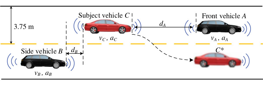 Figure 32