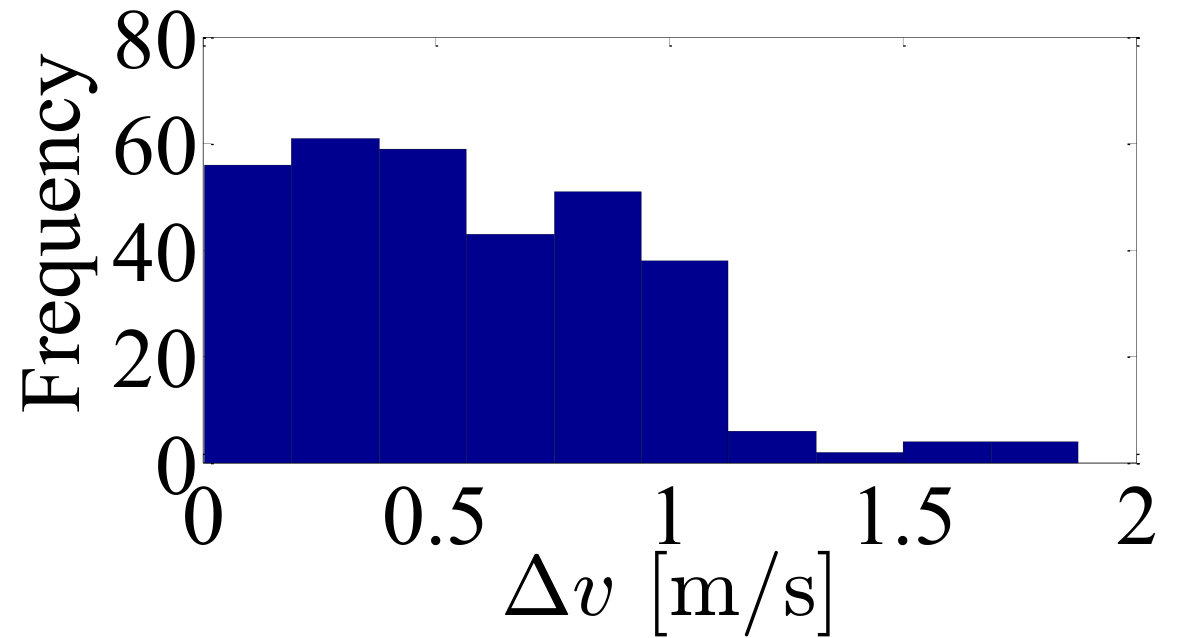 Figure 34