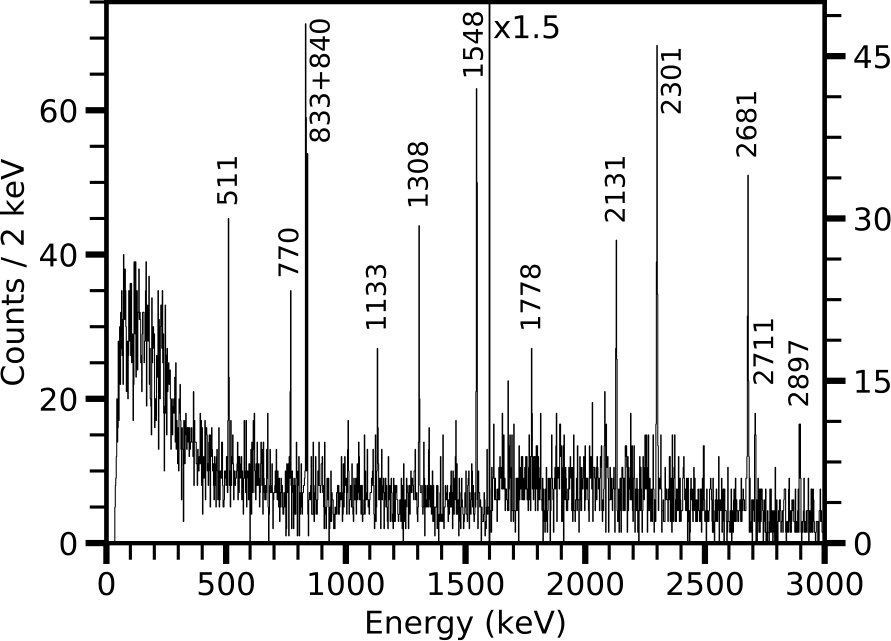 Figure 17