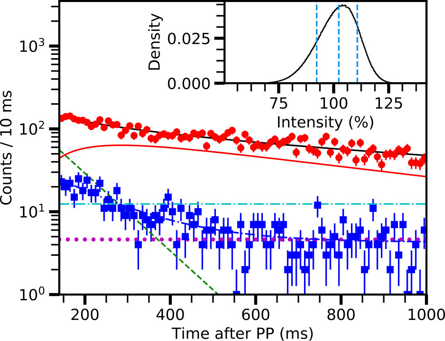 Figure 18